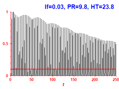 Survival probability